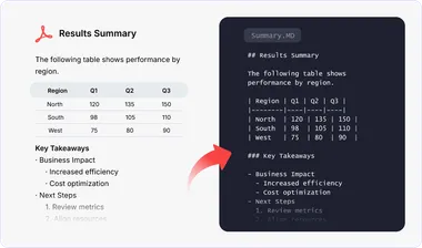 Tables and Nested Lists Converted to Markdown