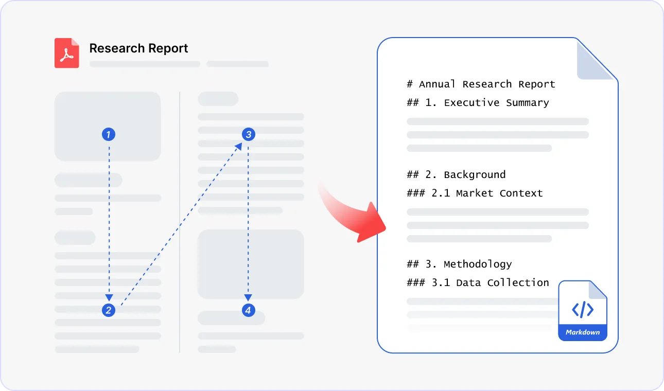 Complex PDF Layouts to Markdown Conversion