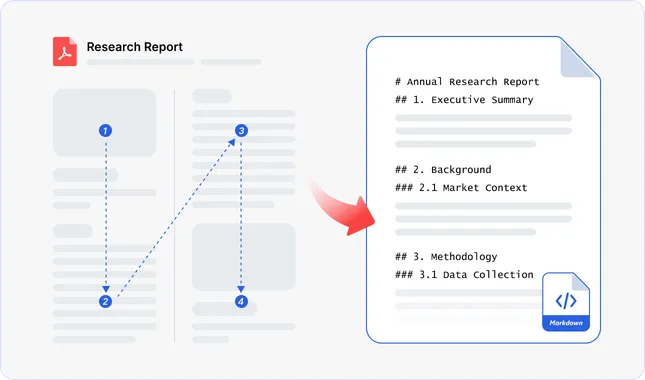 Complex PDF Layouts to Markdown Conversion