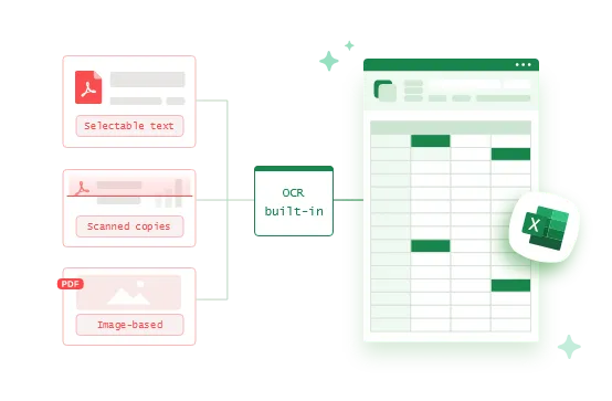 Works on Text-Only, Scanned, or Image-Based PDFs