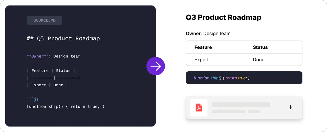 Markdown to PDF Live Preview