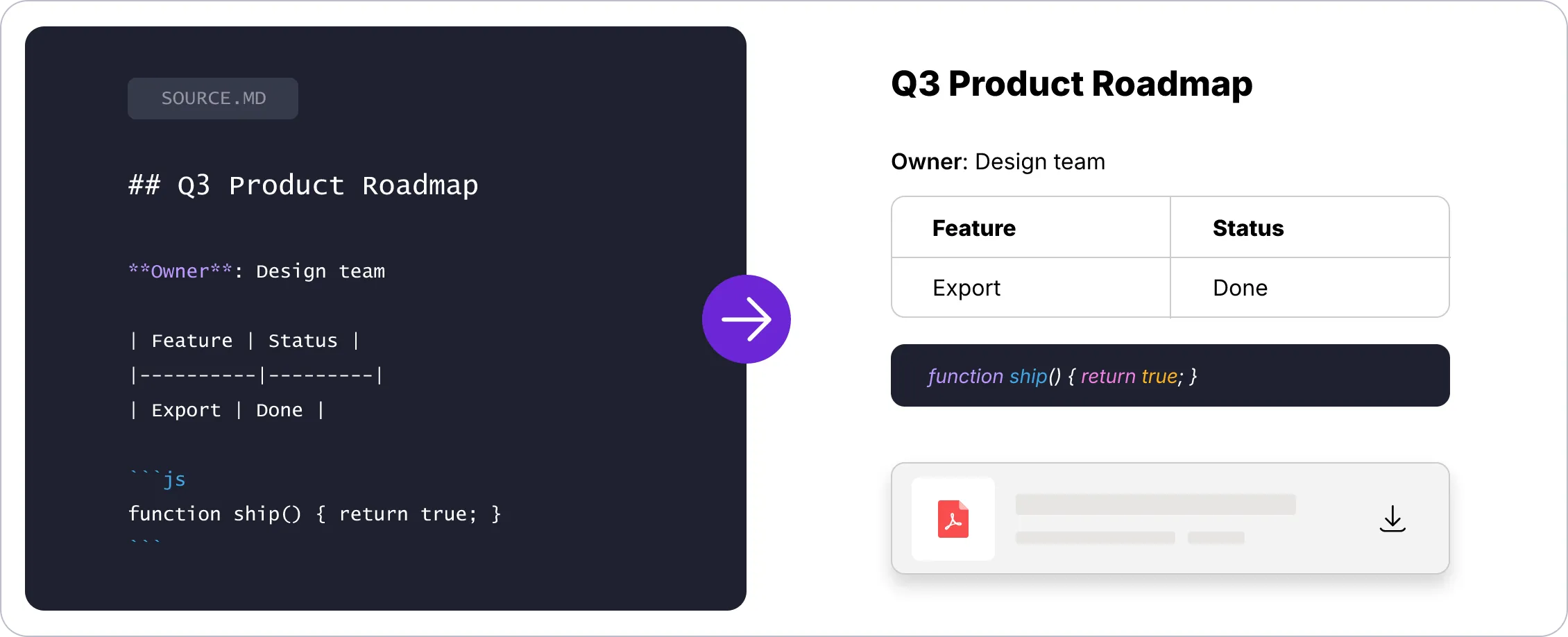 Markdown to PDF Live Preview