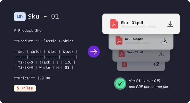 Batch Convert Product Docs to PDF, One SKU at a Time No More