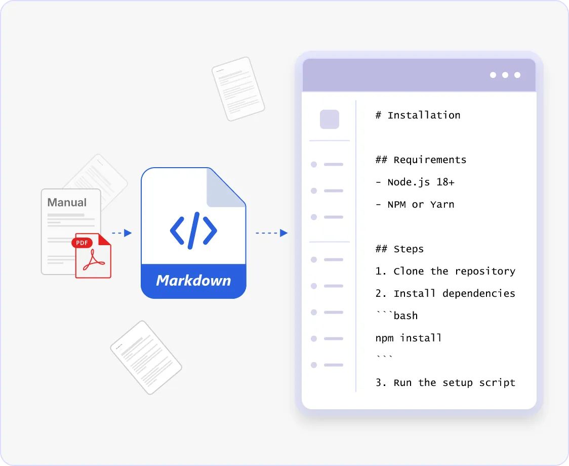 PDF to Markdown for Docs & Manuals