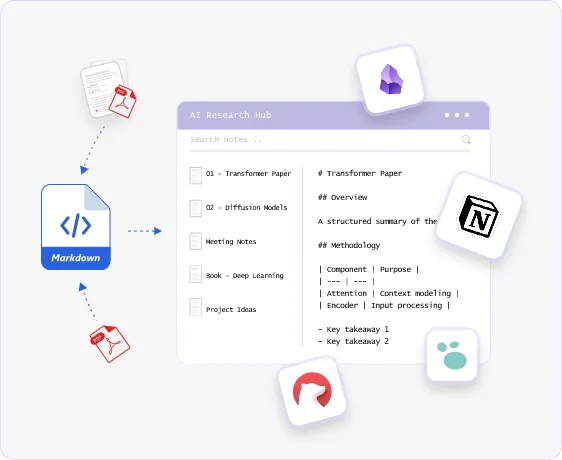 PDF to Markdown for Note Systems